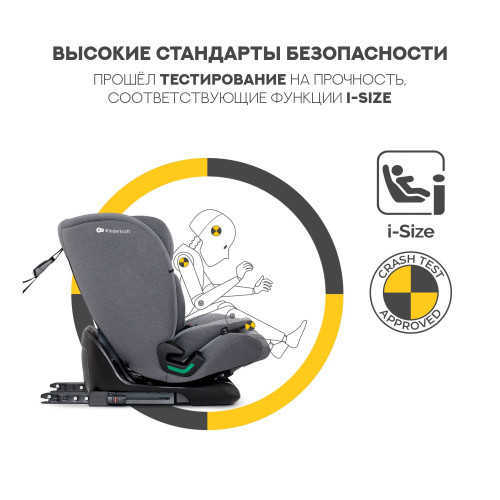 Автокресло Kinderkraft Oneto3 i-Size Harbor Blue