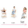 Стульчик для кормления KinderkraftENOCK Full White